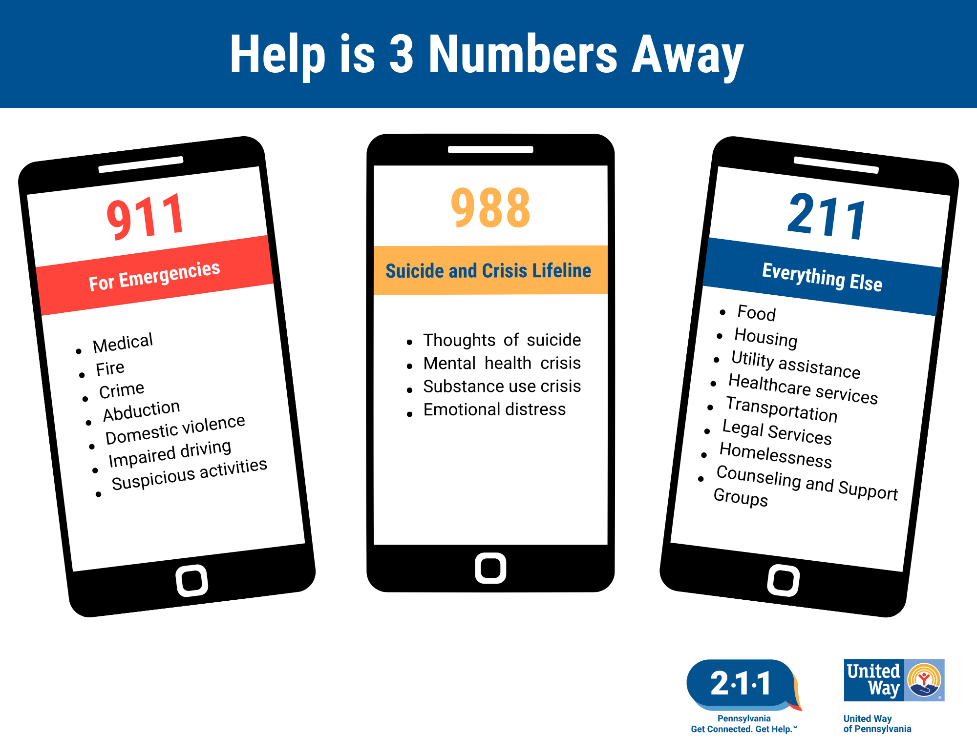 3 Important Numbers